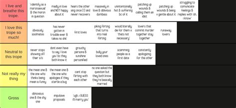 shipping tropes|ship tropes tier list.